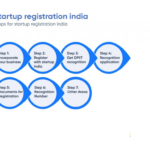 How to register a startup in india